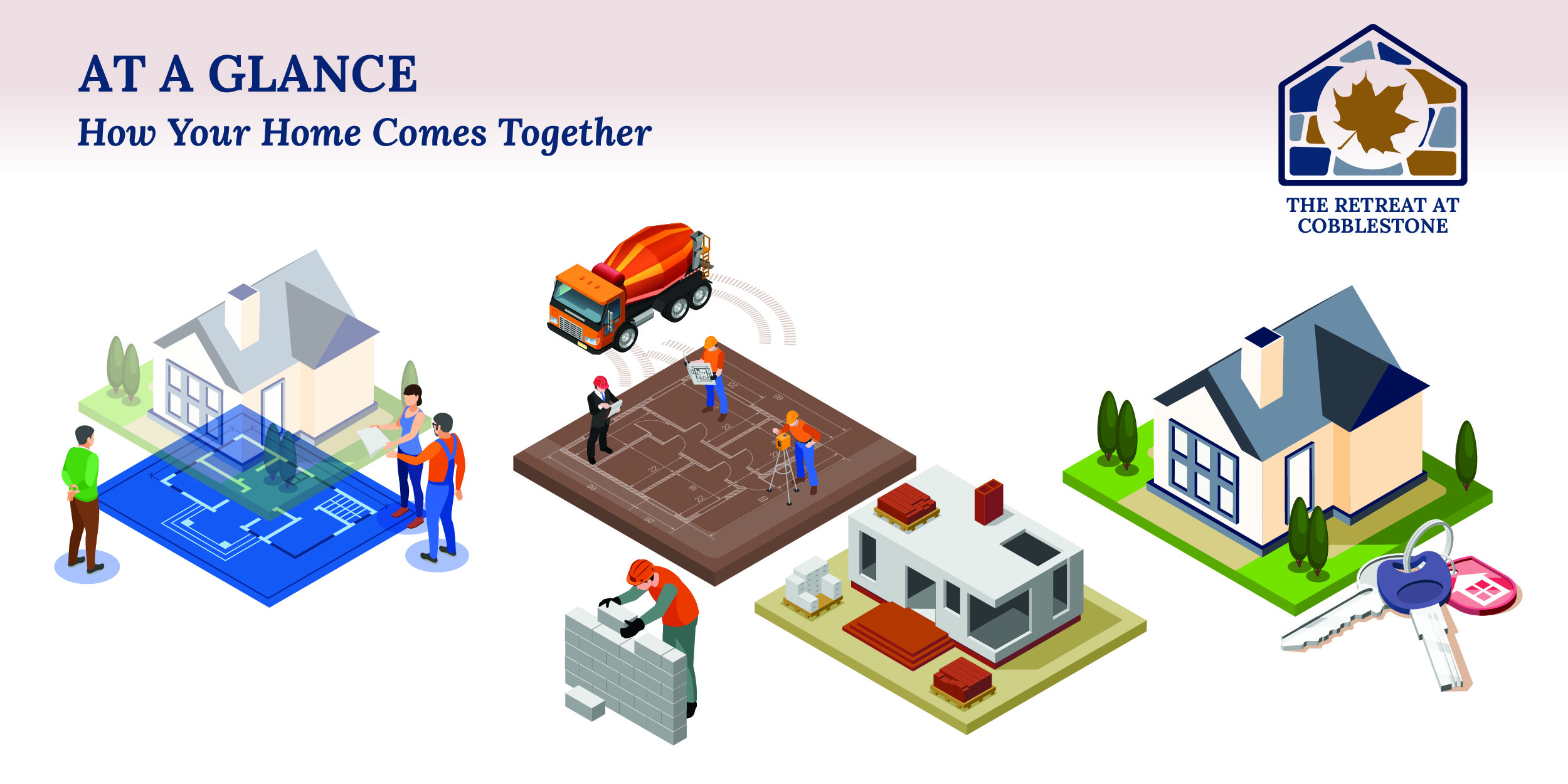 Thumbnail image for a blog post called: How the Building Process Actually Works.